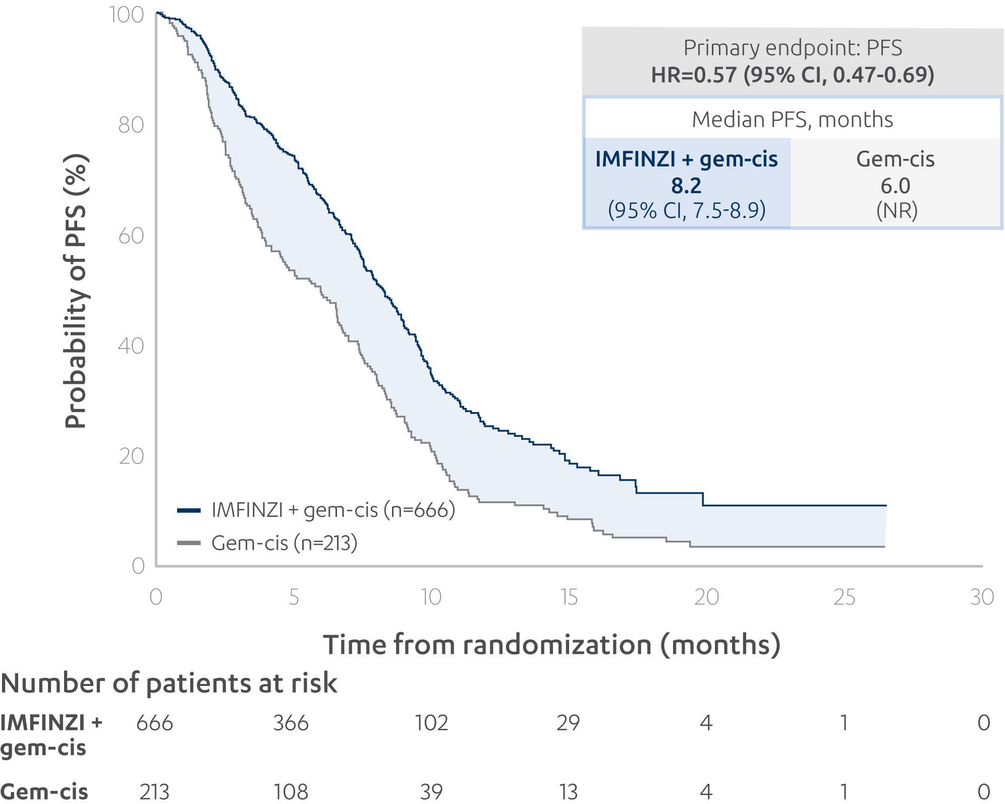 Progression-free survival in real-world analysis KM curve