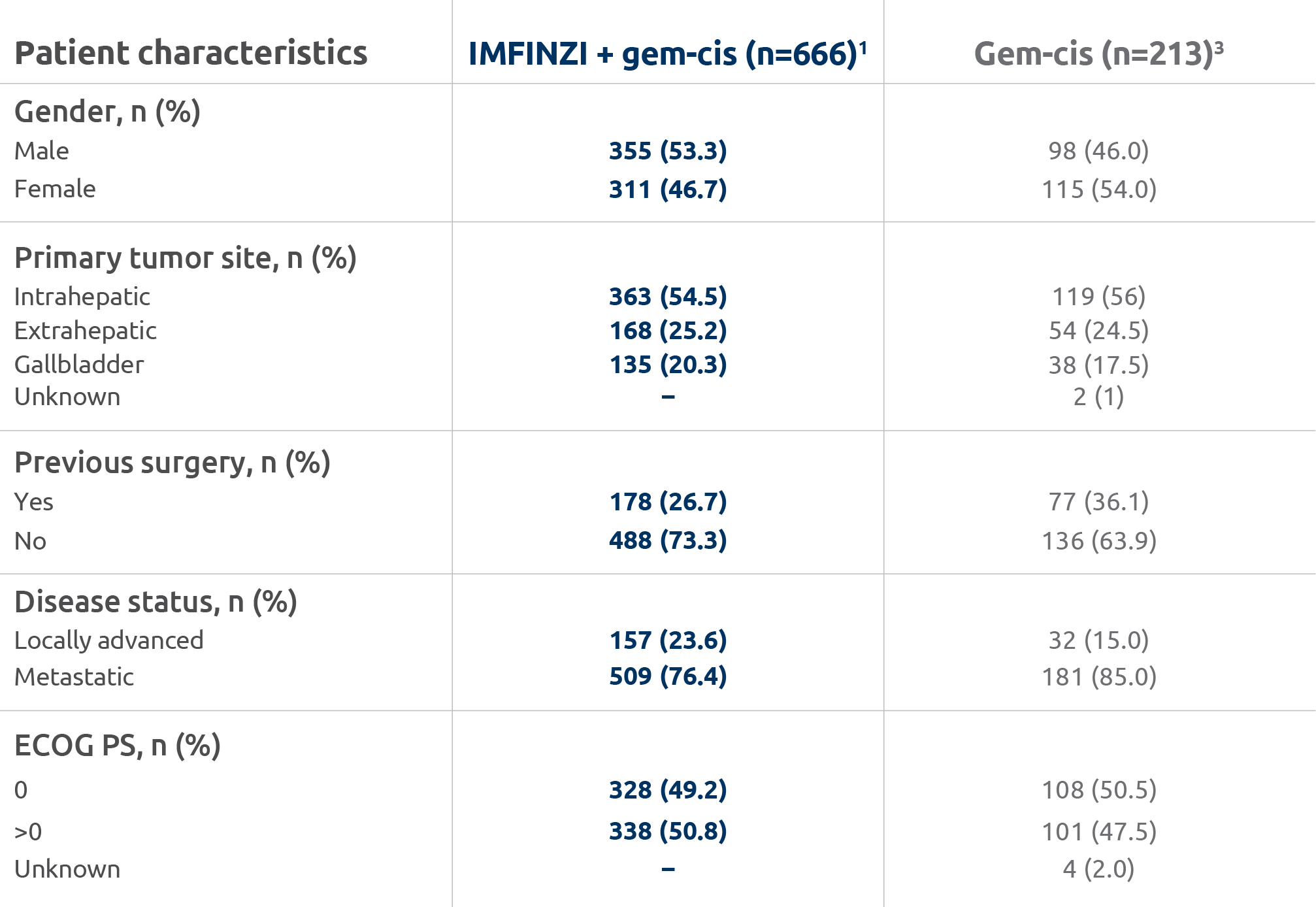 RWE_PatientCharacteristics_desktop