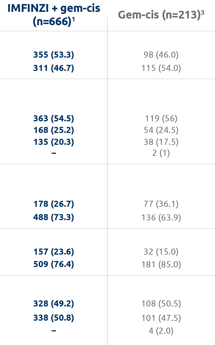 RWE_PatientCharacteristics_mobile_RightColumn