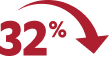 32% Reduction in Risk of Recurrence