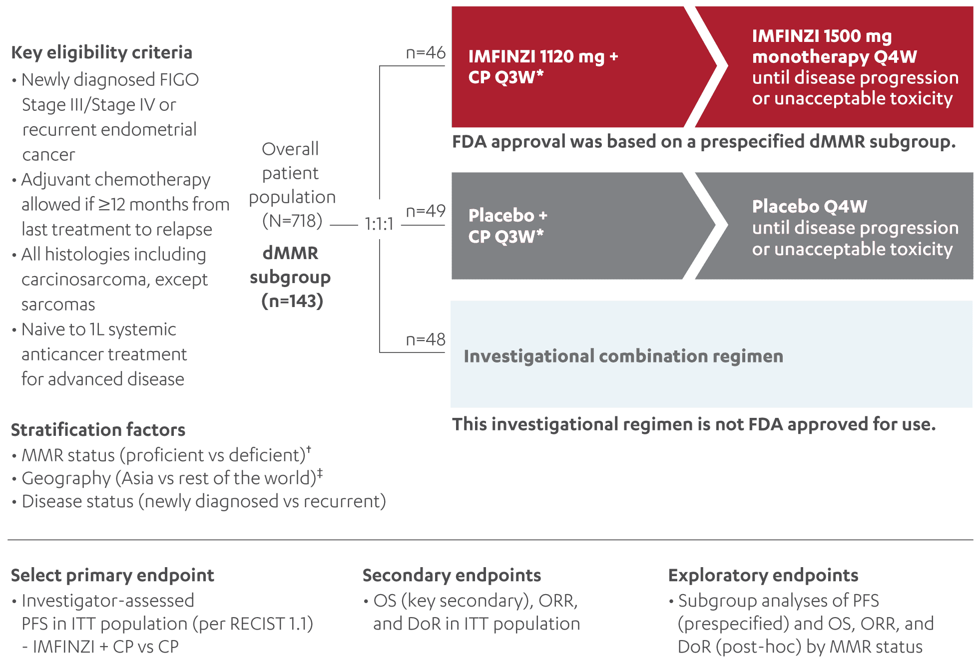 DUO-E study design diagram