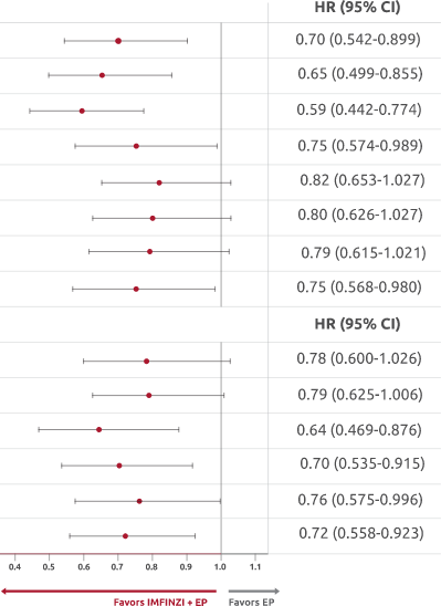 Time to deterioration symptom scales Time to deterioration symptom scales