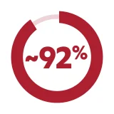 Surgical Data in the MATTERHORN Study had an R0 Resection