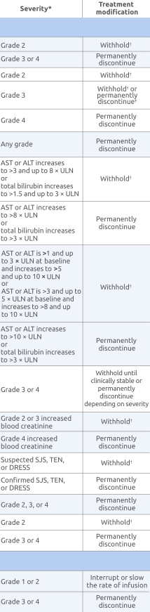 Overall survival data by subgroup in the Phase III HIMALAYA study